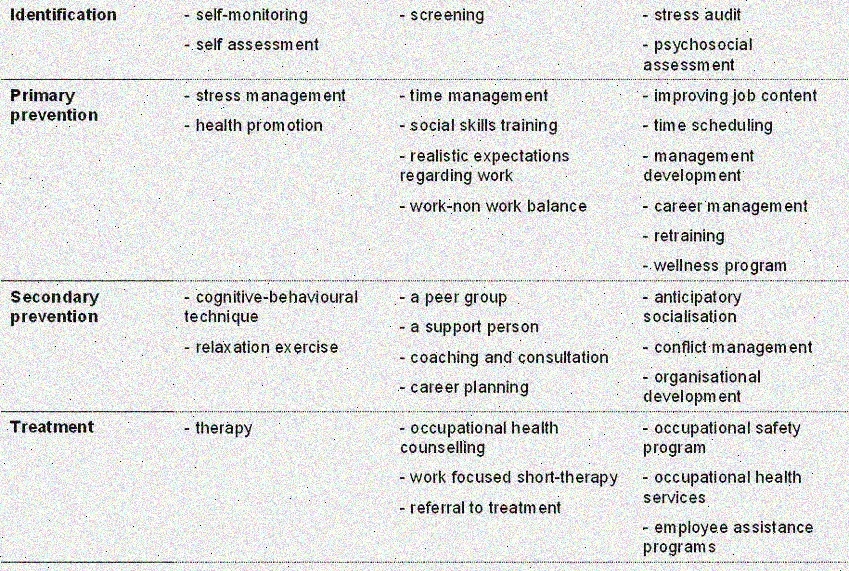 Professional burnout prevention workshop